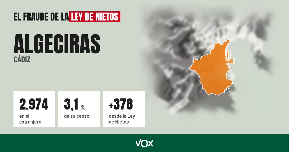 Algeciras (Cádiz): 2.974 electores en el extranjero, el 3,1 % de su censo