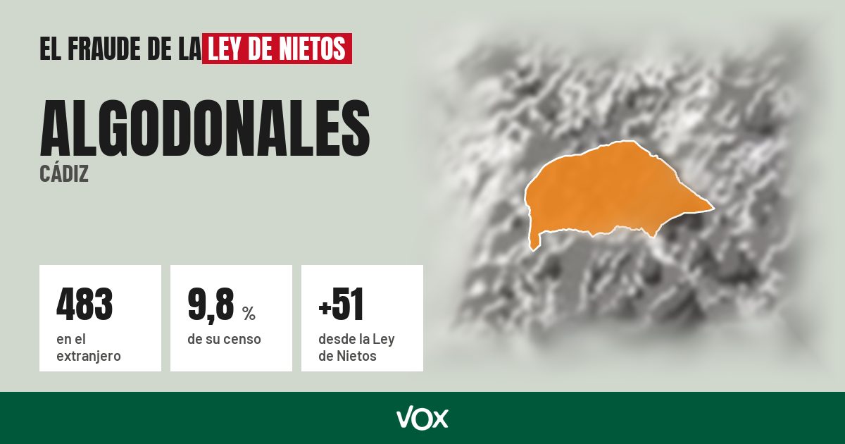 Algodonales (Cádiz): 483 electores en el extranjero, el 9,8 % de su censo