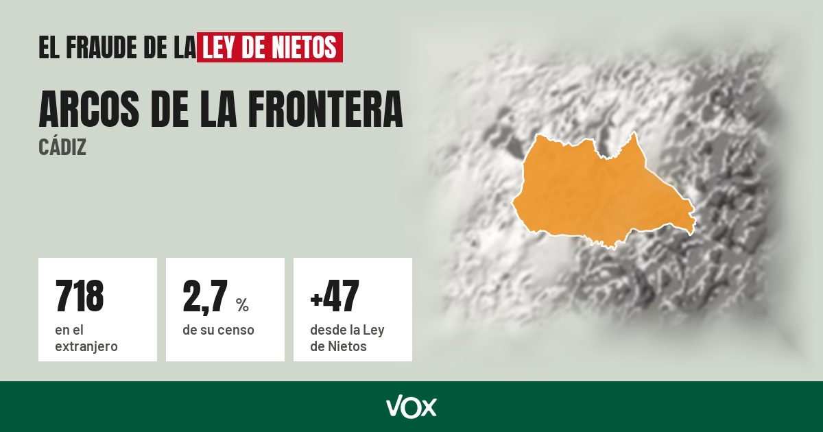 Arcos de la Frontera (Cádiz): 718 electores en el extranjero, el 2,7 % de su censo