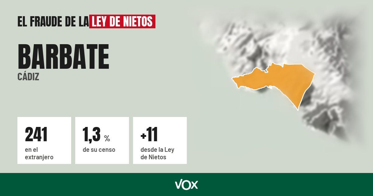 Barbate (Cádiz): 241 electores en el extranjero, el 1,3 % de su censo