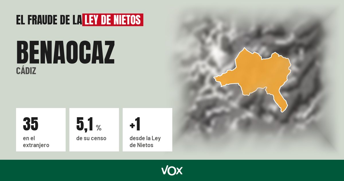 Benaocaz (Cádiz): 35 electores en el extranjero, el 5,1 % de su censo
