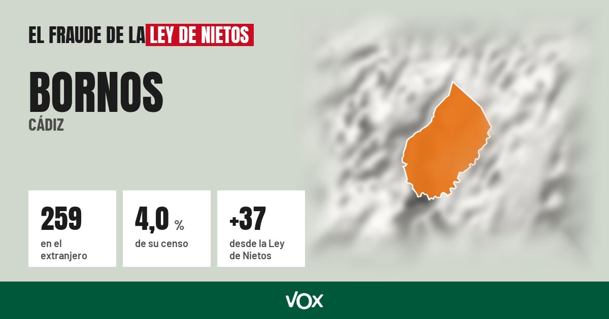 Bornos (Cádiz): 259 electores en el extranjero, el 4,0 % de su censo