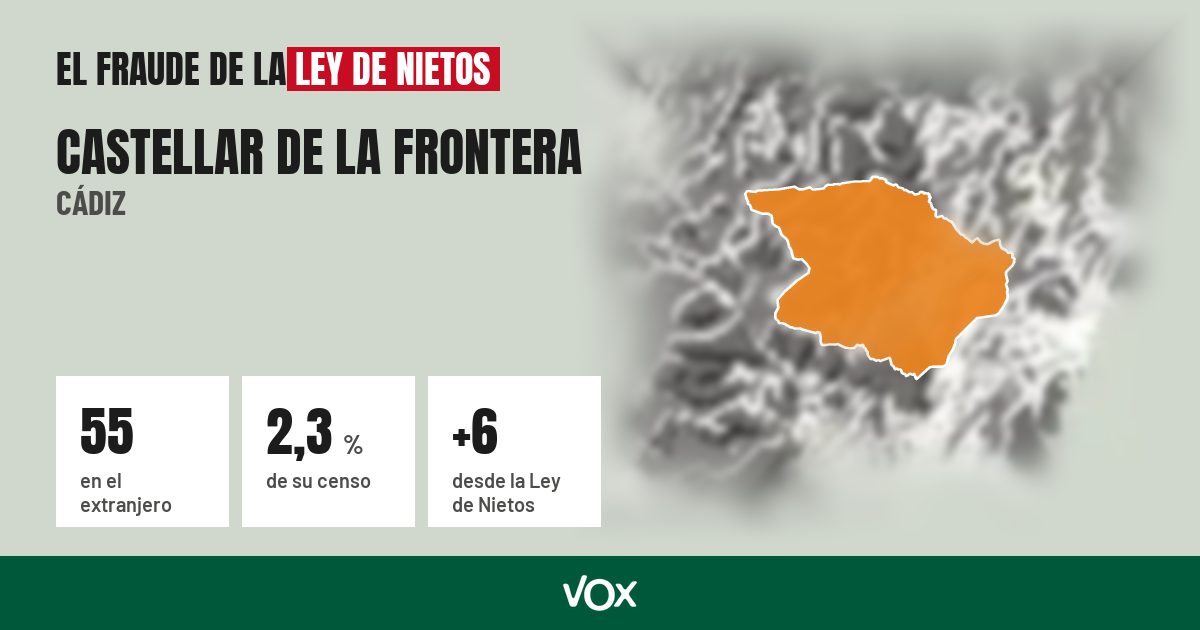 Castellar de la Frontera (Cádiz): 55 electores en el extranjero, el 2,3 % de su censo