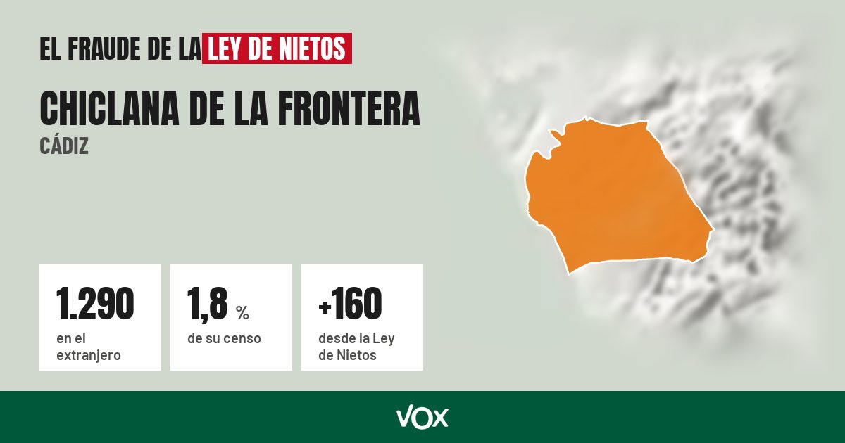 Chiclana de la Frontera (Cádiz): 1.290 electores en el extranjero, el 1,8 % de su censo
