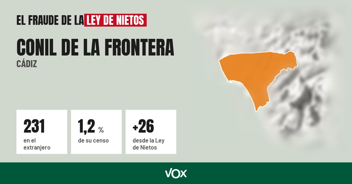 Conil de la Frontera (Cádiz): 231 electores en el extranjero, el 1,2 % de su censo