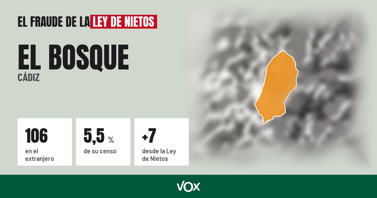 El Bosque (Cádiz): 106 electores en el extranjero, el 5,5 % de su censo