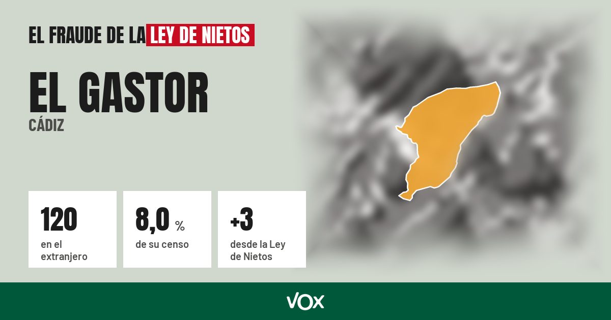 El Gastor (Cádiz): 120 electores en el extranjero, el 8,0 % de su censo