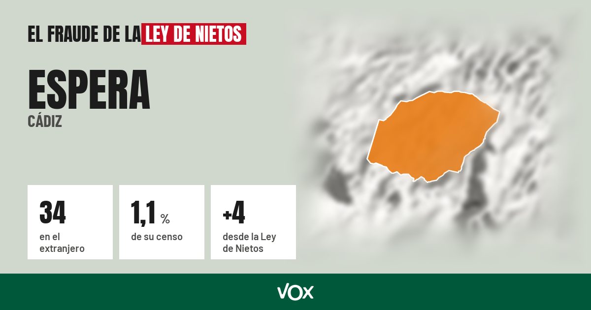 Espera (Cádiz): 34 electores en el extranjero, el 1,1 % de su censo