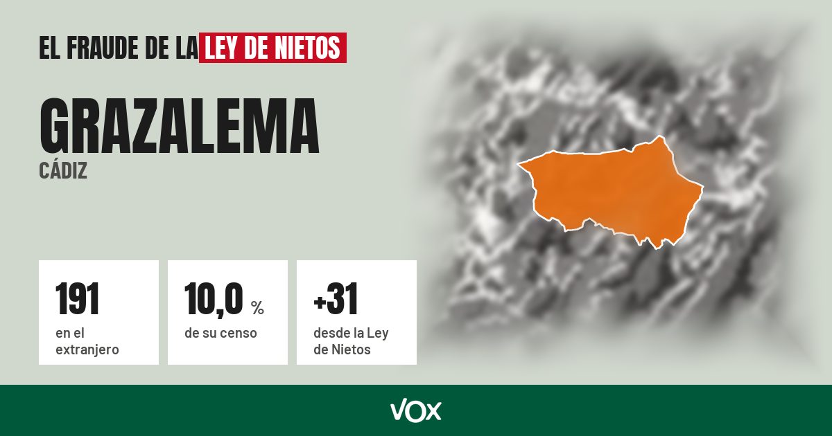 Grazalema (Cádiz): 191 electores en el extranjero, el 10,0 % de su censo