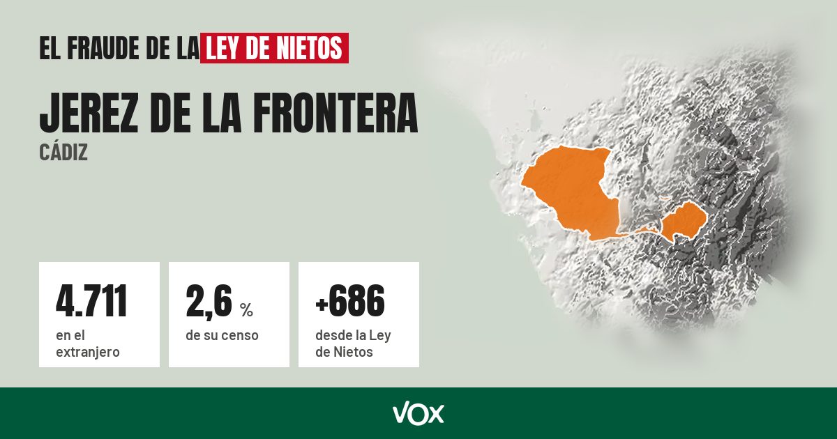 Jerez de la Frontera (Cádiz): 4.711 electores en el extranjero, el 2,6 % de su censo