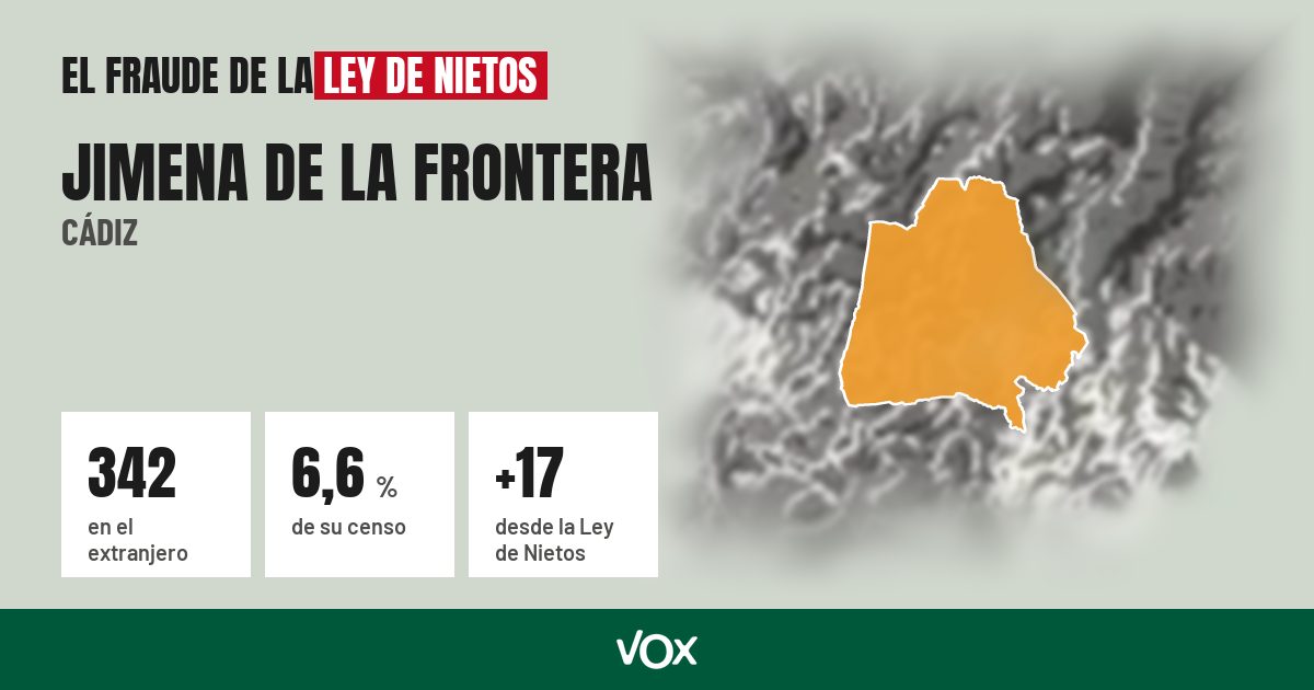 Jimena de la Frontera (Cádiz): 342 electores en el extranjero, el 6,6 % de su censo