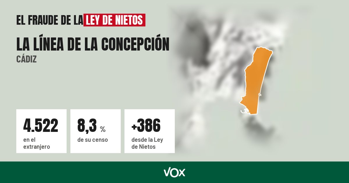 La Línea de la Concepción (Cádiz): 4.522 electores en el extranjero, el 8,3 % de su censo
