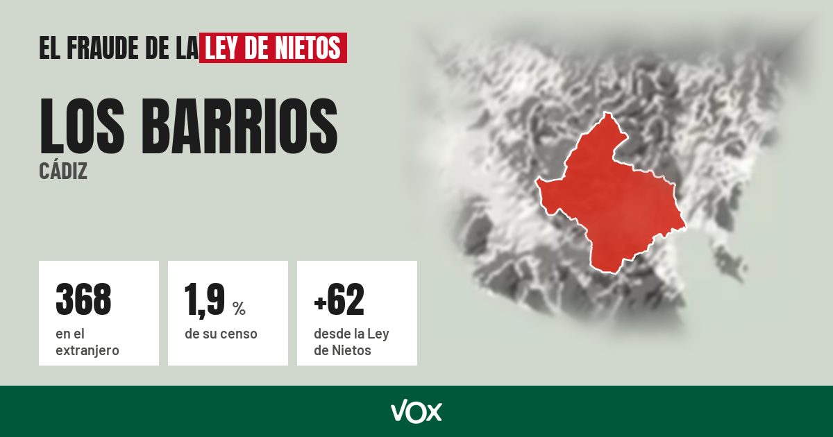 Los Barrios (Cádiz): 368 electores en el extranjero, el 1,9 % de su censo