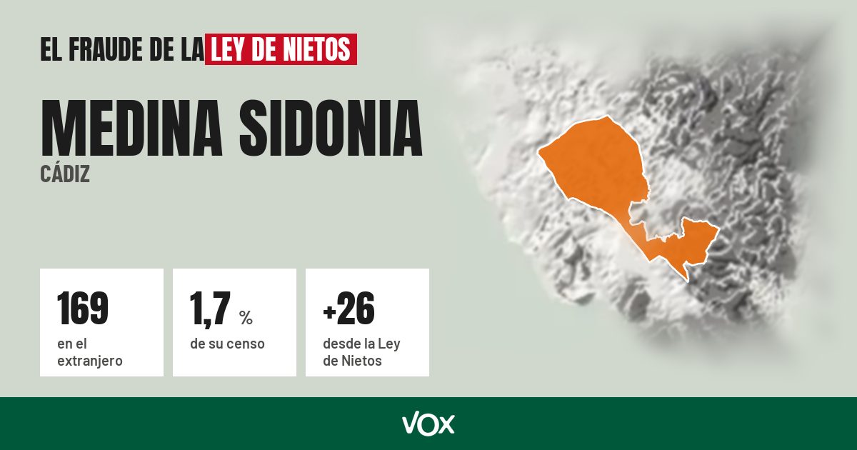 Medina Sidonia (Cádiz): 169 electores en el extranjero, el 1,7 % de su censo