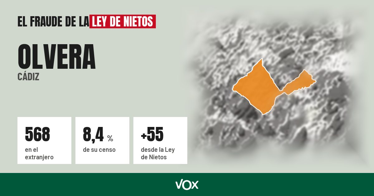 Olvera (Cádiz): 568 electores en el extranjero, el 8,4 % de su censo
