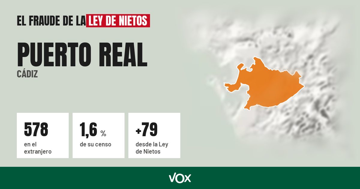 Puerto Real (Cádiz): 578 electores en el extranjero, el 1,6 % de su censo