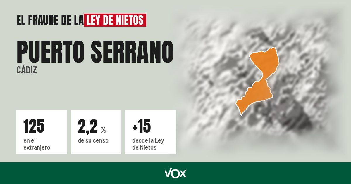 Puerto Serrano (Cádiz): 125 electores en el extranjero, el 2,2 % de su censo