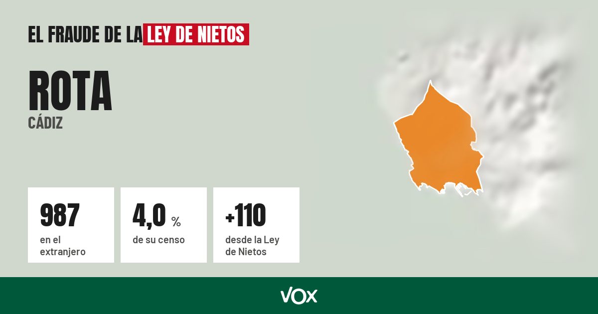 Rota (Cádiz): 987 electores en el extranjero, el 4,0 % de su censo