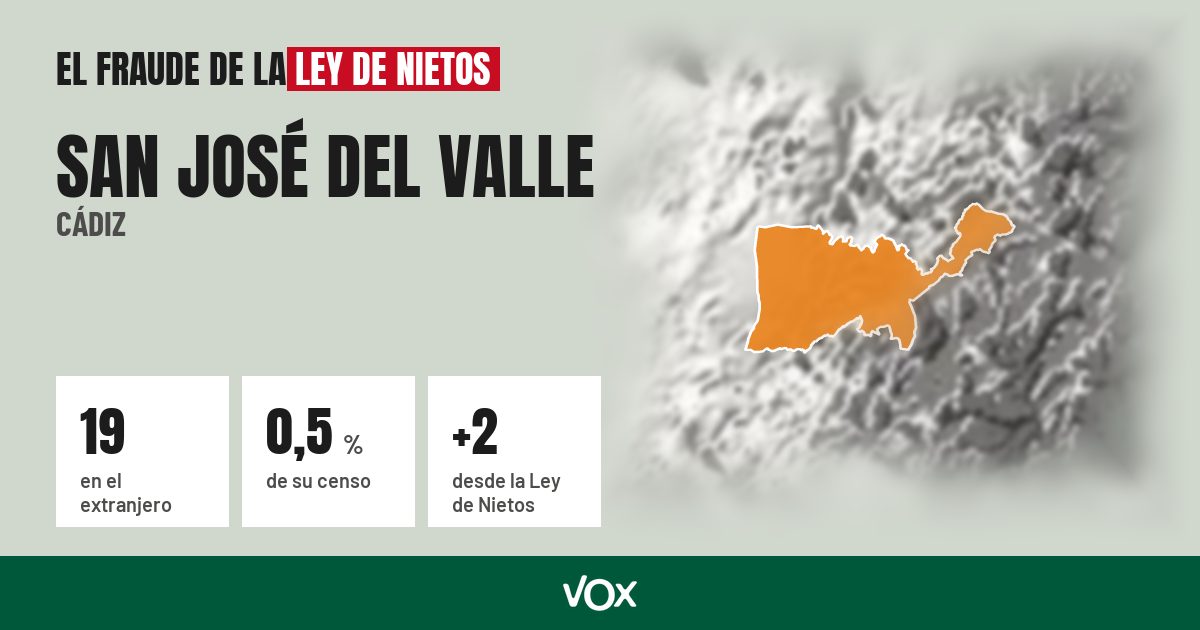 San José del Valle (Cádiz): 19 electores en el extranjero, el 0,5 % de su censo