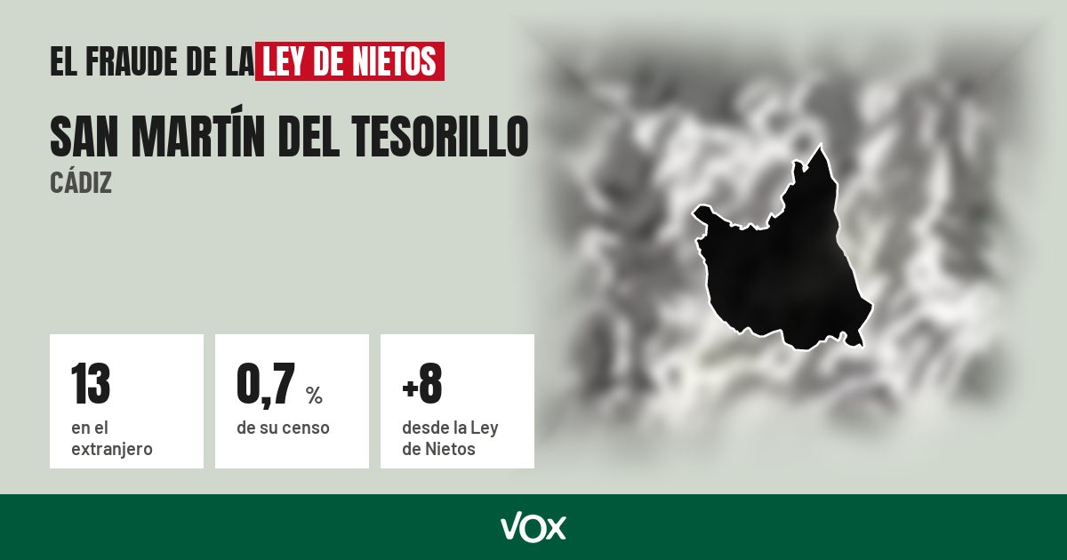 San Martín del Tesorillo (Cádiz): 13 electores en el extranjero, el 0,7 % de su censo