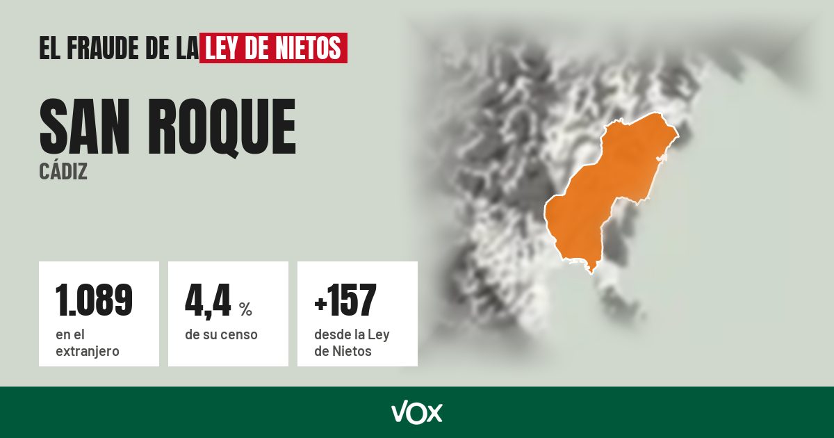 San Roque (Cádiz): 1.089 electores en el extranjero, el 4,4 % de su censo