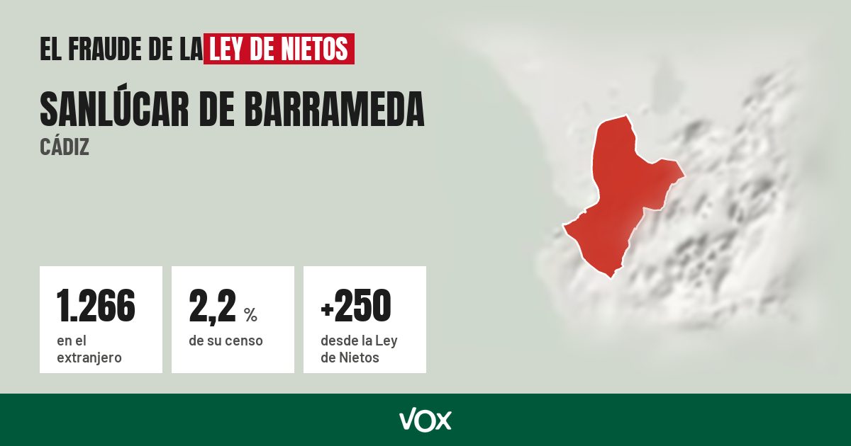 Sanlúcar de Barrameda (Cádiz): 1.266 electores en el extranjero, el 2,2 % de su censo