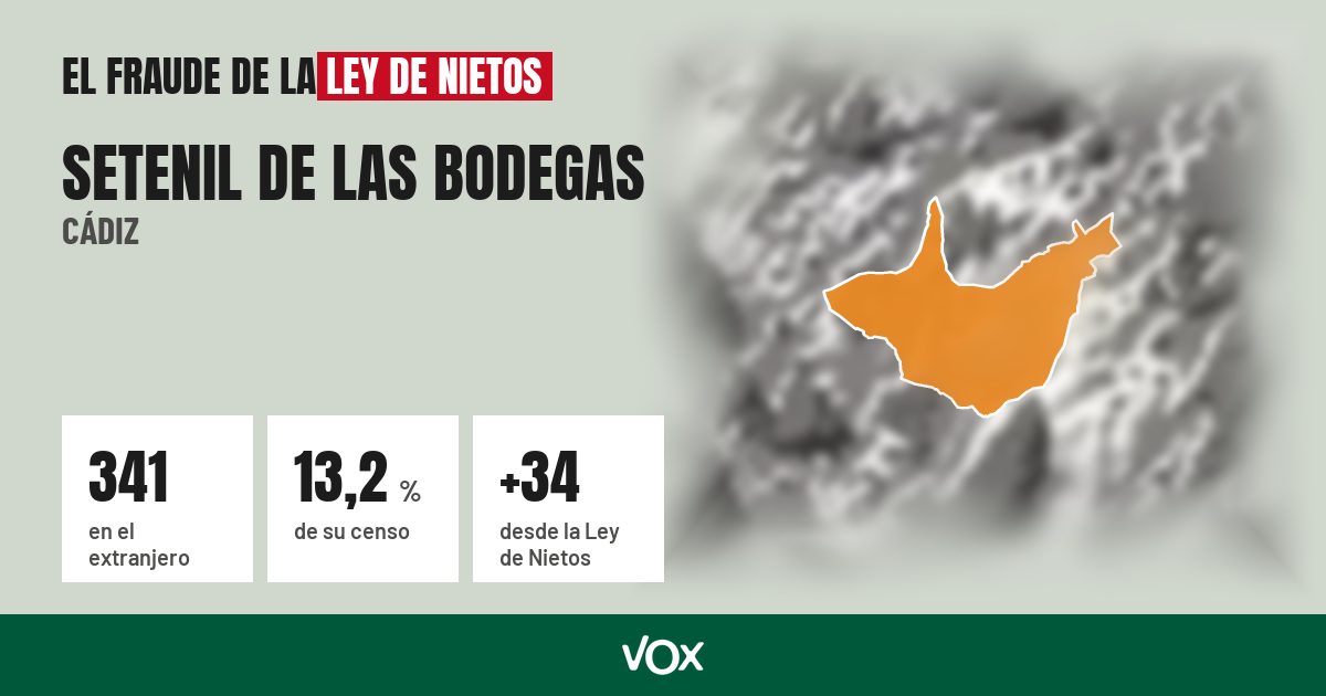 Setenil de las Bodegas (Cádiz): 341 electores en el extranjero, el 13,2 % de su censo