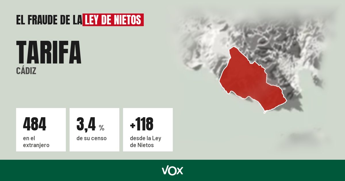 Tarifa (Cádiz): 484 electores en el extranjero, el 3,4 % de su censo