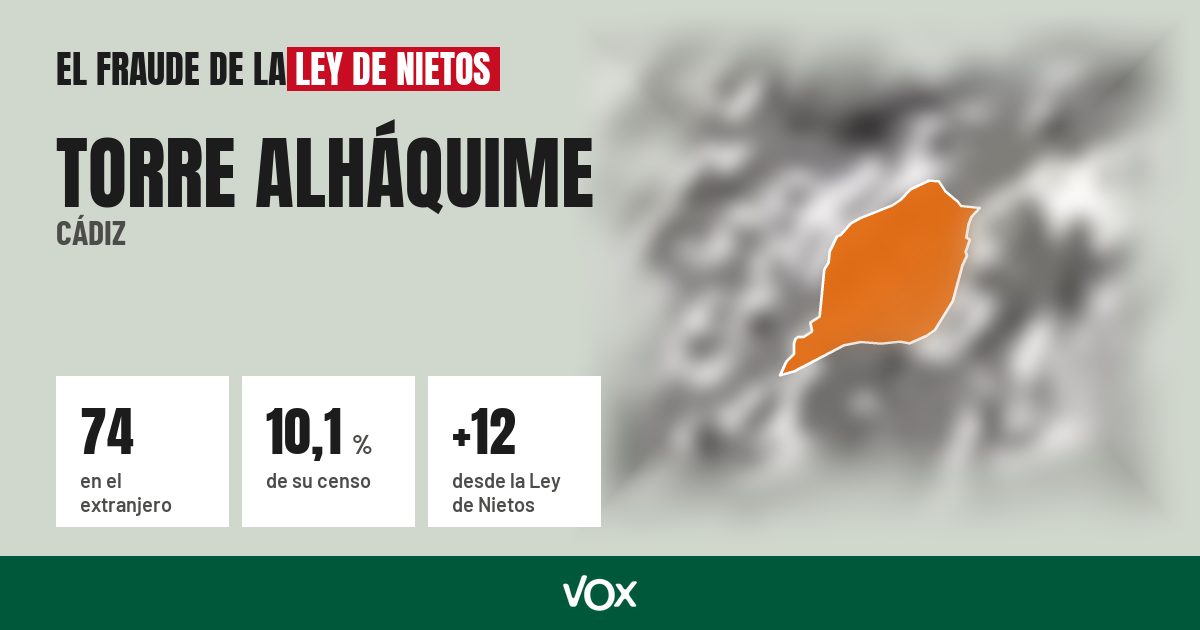 Torre Alháquime (Cádiz): 74 electores en el extranjero, el 10,1 % de su censo