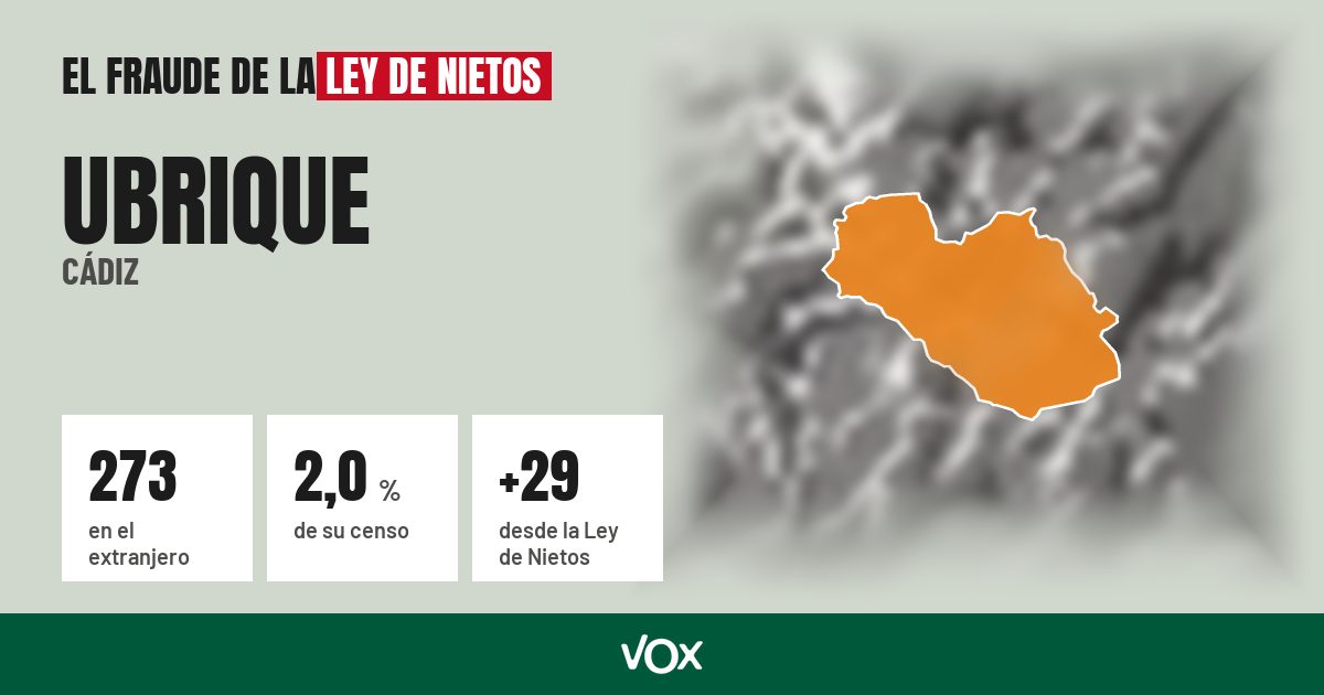 Ubrique (Cádiz): 273 electores en el extranjero, el 2,0 % de su censo