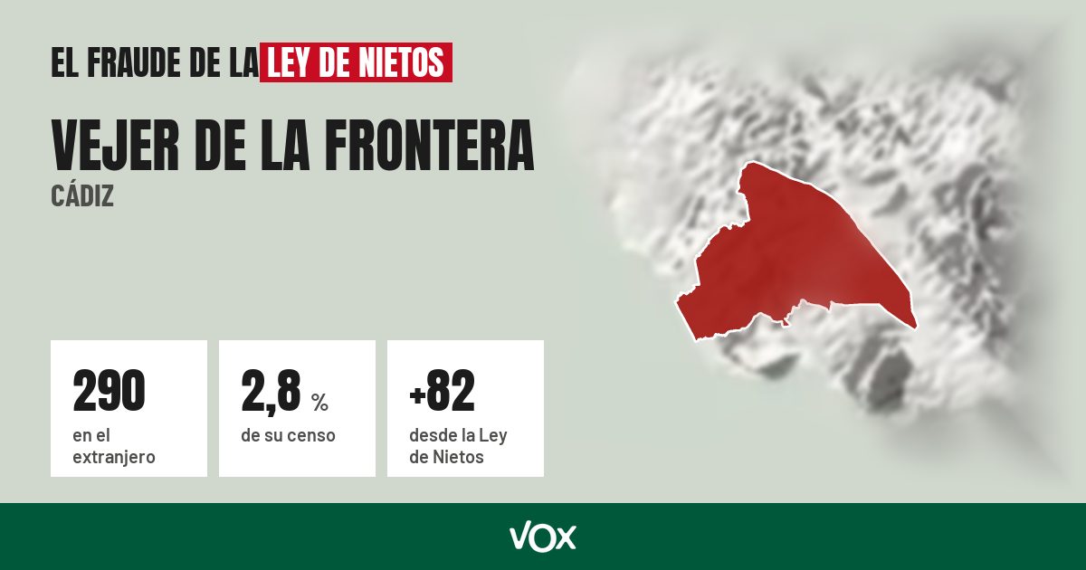 Vejer de la Frontera (Cádiz): 290 electores en el extranjero, el 2,8 % de su censo