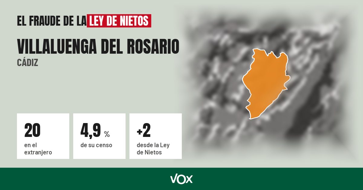 Villaluenga del Rosario (Cádiz): 20 electores en el extranjero, el 4,9 % de su censo