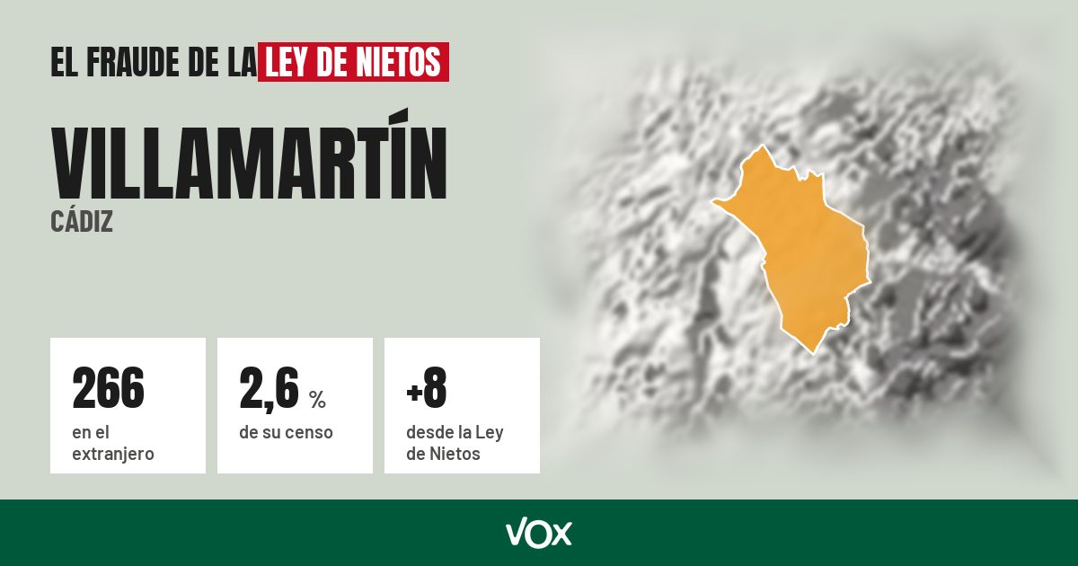 Villamartín (Cádiz): 266 electores en el extranjero, el 2,6 % de su censo