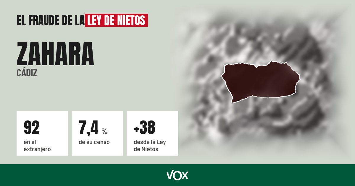 Zahara (Cádiz): 92 electores en el extranjero, el 7,4 % de su censo