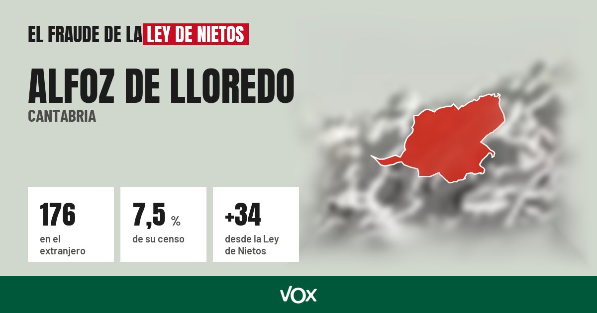 Alfoz de Lloredo (Cantabria): 176 electores en el extranjero, el 7,5 % de su censo
