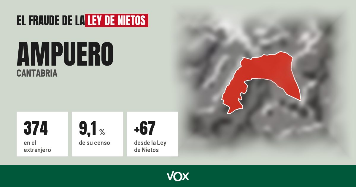 Ampuero (Cantabria): 374 electores en el extranjero, el 9,1 % de su censo