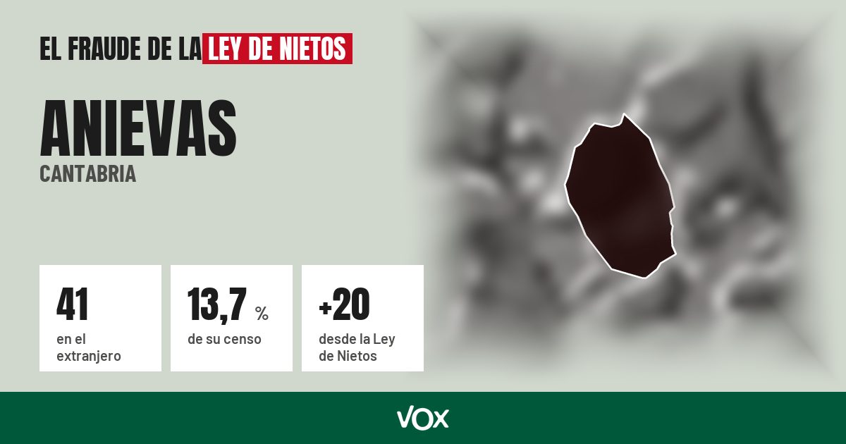 Anievas (Cantabria): 41 electores en el extranjero, el 13,7 % de su censo