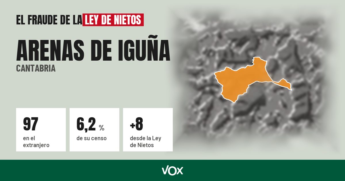 Arenas de Iguña (Cantabria): 97 electores en el extranjero, el 6,2 % de su censo
