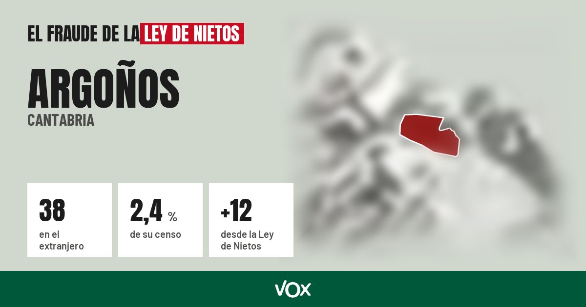 Argoños (Cantabria): 38 electores en el extranjero, el 2,4 % de su censo