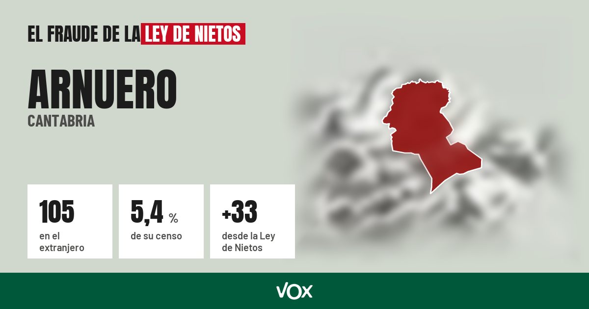 Arnuero (Cantabria): 105 electores en el extranjero, el 5,4 % de su censo
