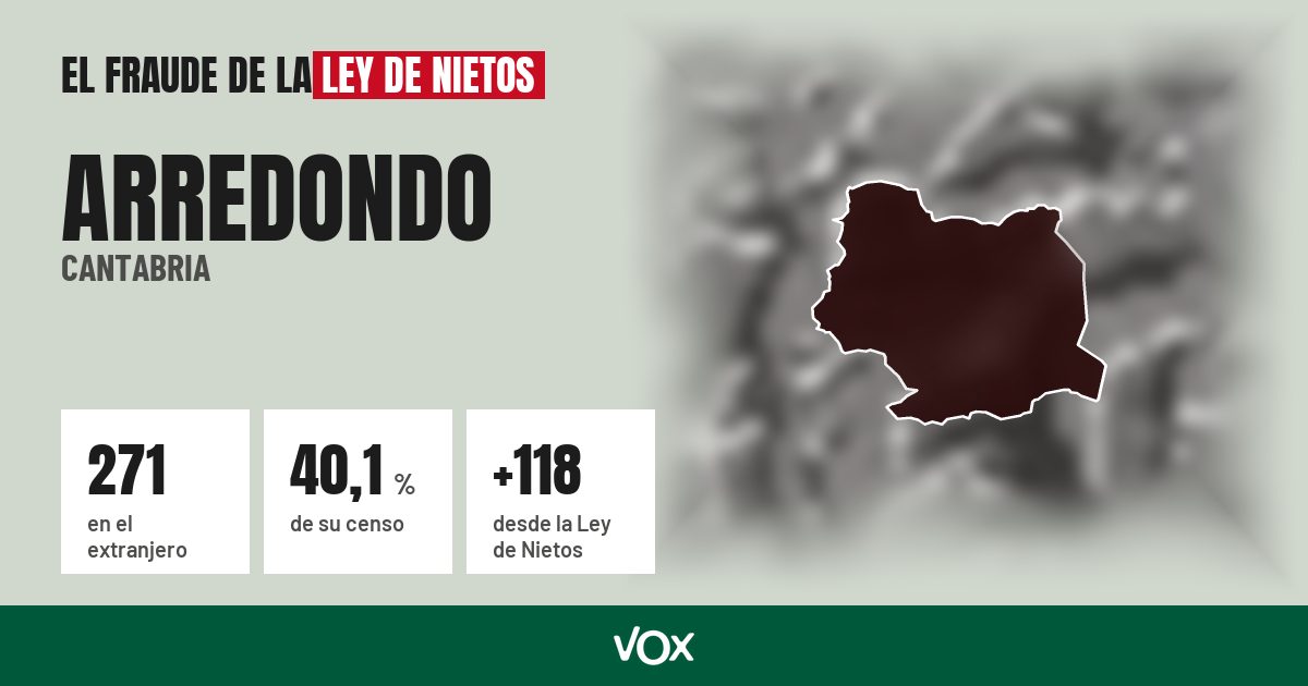 Arredondo (Cantabria): 271 electores en el extranjero, el 40,1 % de su censo
