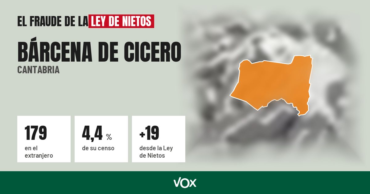 Bárcena de Cicero (Cantabria): 179 electores en el extranjero, el 4,4 % de su censo