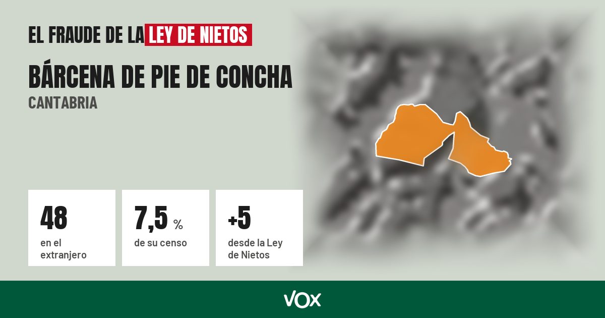 Bárcena de Pie de Concha (Cantabria): 48 electores en el extranjero, el 7,5 % de su censo