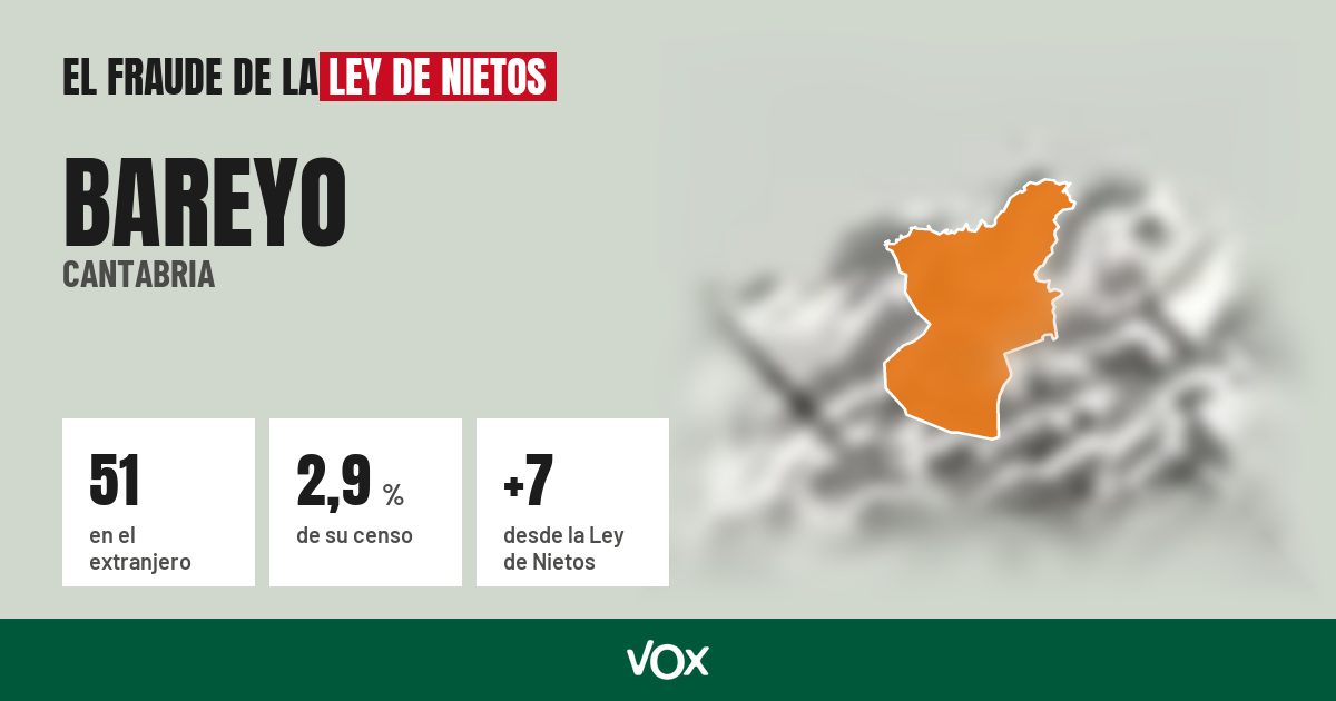 Bareyo (Cantabria): 51 electores en el extranjero, el 2,9 % de su censo