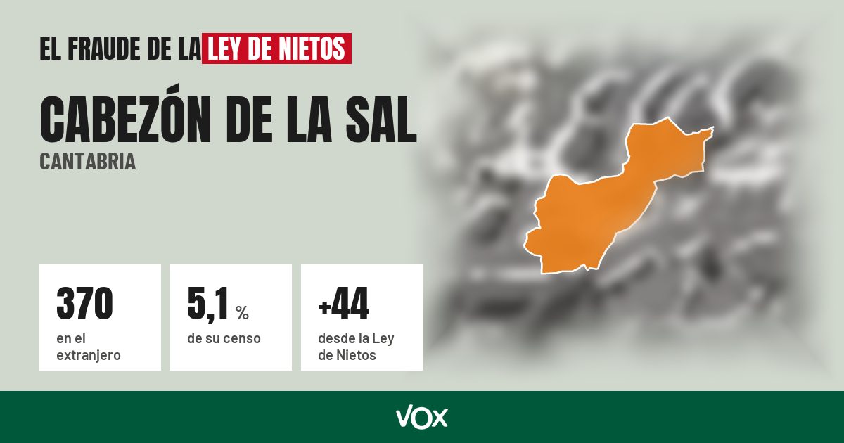 Cabezón de la Sal (Cantabria): 370 electores en el extranjero, el 5,1 % de su censo