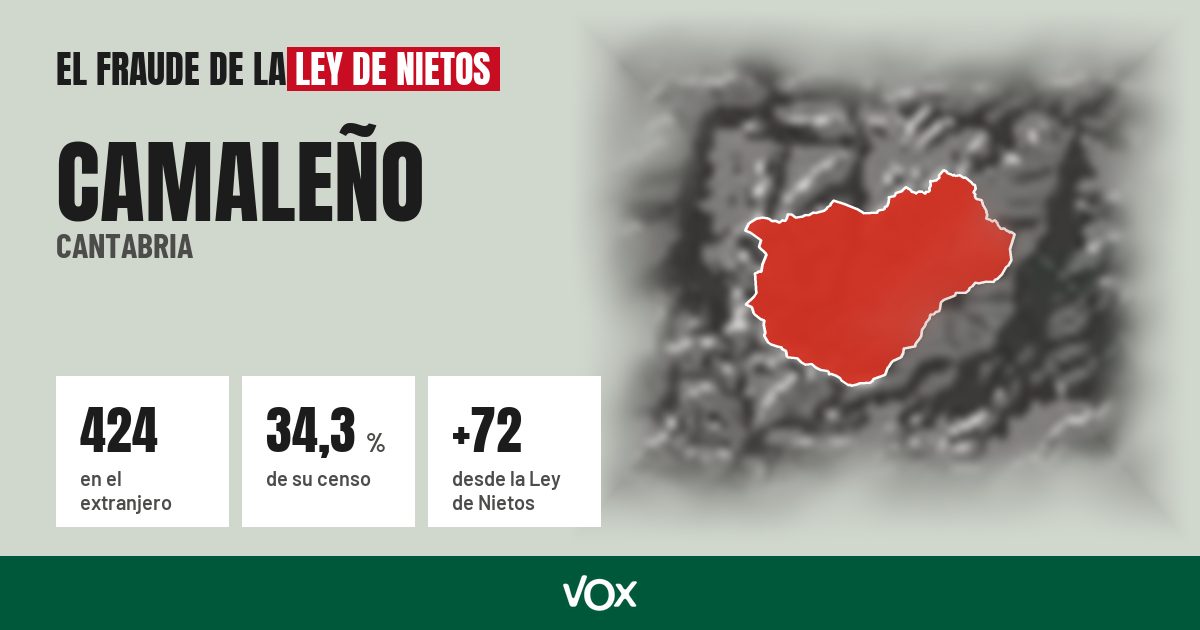 Camaleño (Cantabria): 424 electores en el extranjero, el 34,3 % de su censo