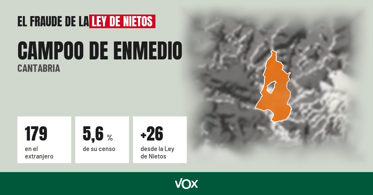 Campoo de Enmedio (Cantabria): 179 electores en el extranjero, el 5,6 % de su censo