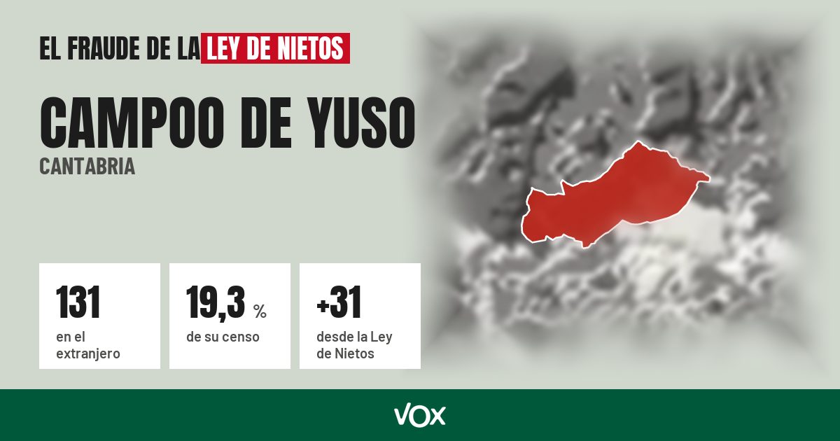 Campoo de Yuso (Cantabria): 131 electores en el extranjero, el 19,3 % de su censo