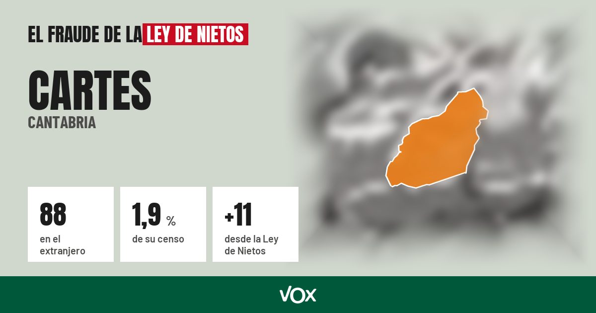 Cartes (Cantabria): 88 electores en el extranjero, el 1,9 % de su censo