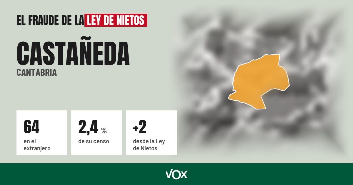 Castañeda (Cantabria): 64 electores en el extranjero, el 2,4 % de su censo